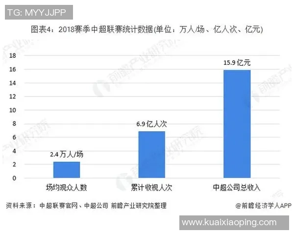 辽宁足球产业发展现状与未来前景分析及其对地方经济的影响